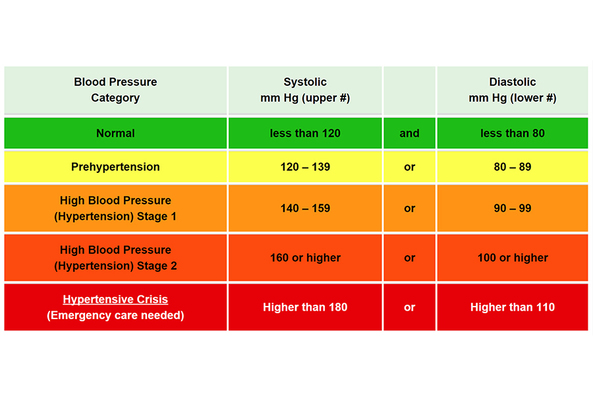 learn-more-about-hypertension