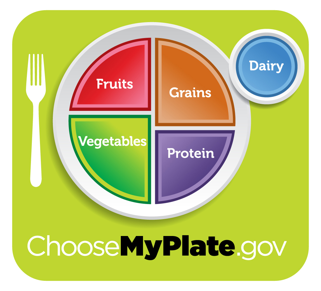 Dietary Guidelines my plate image