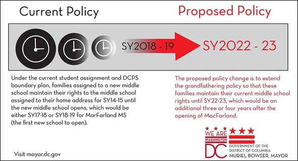 Current Policy and Proposed Policy