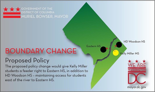 Boundary Change Proposed Policy