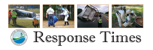 Response Times header