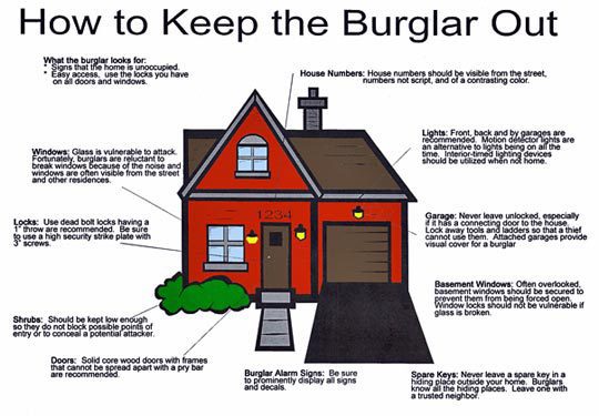 Burglary prevention