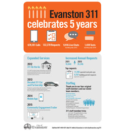 Evanston 311 infographic