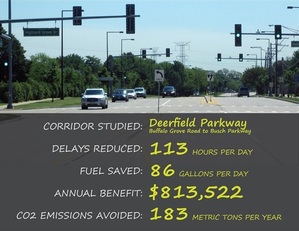 Deerfield Road signal study