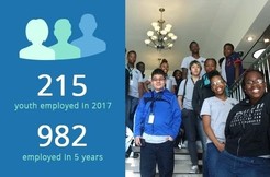 Summer Youth Employment Program 2017