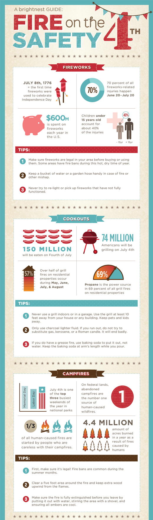 4th of July Safety Tips