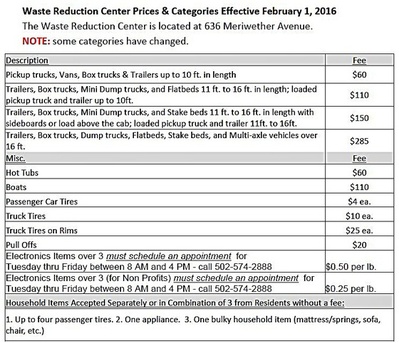 Fee scale image