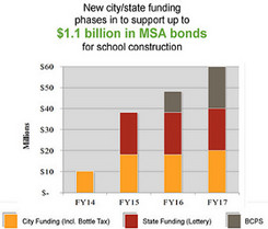 IMAGE: Graph showing funding sources