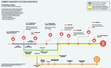 Image of Community Engagement Process Flow Chart