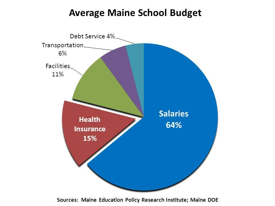 Maine School Budget Maine School Budget