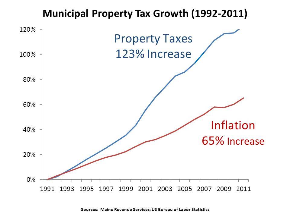 20 Year Property Tax 20 Year Property Tax
