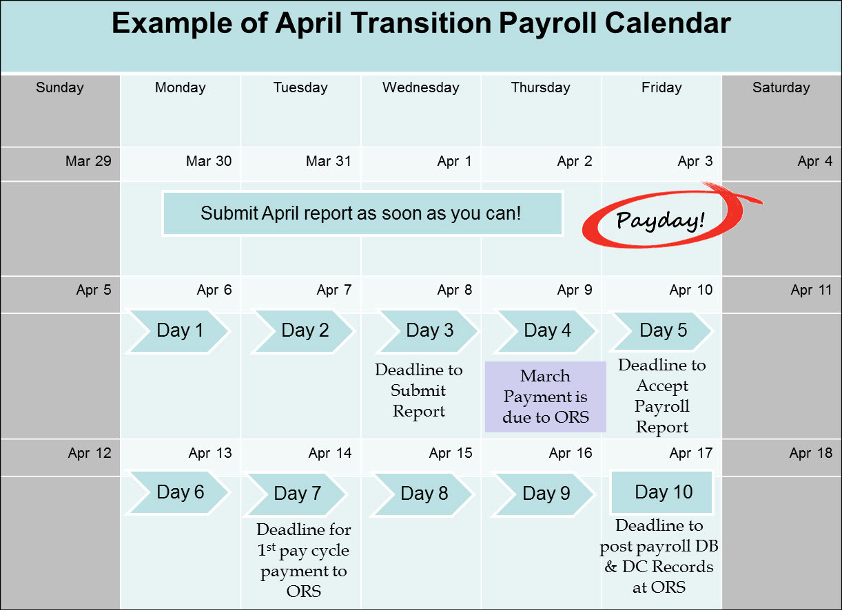 pay-cycle-reporting-and-payment-transition-ends