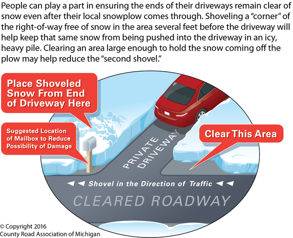 CRAM avoid the second shovel graphic