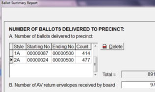 ballot summary