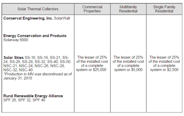 solarwall-collectors-certified-for-mim-solar-thermal-rebate