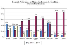 Graph of Business Survey