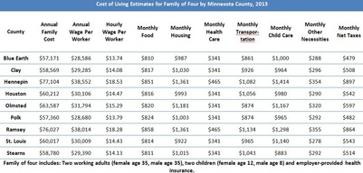 Cost of Living Graph