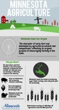 State Fair infographic