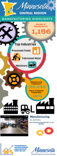 Central Region Infographic