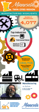 Metro Manufacturing Infographic