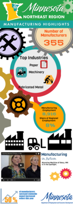 Northeast Manufacturing Infographic