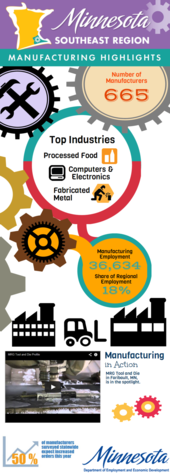 Southeast Infographic