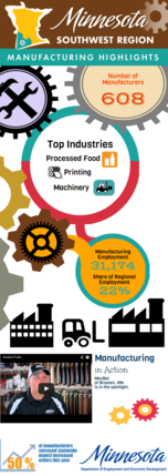 Southwest Infographic