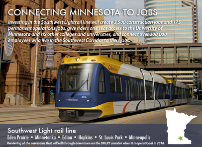 Connecting Minnesota to Jobs: investing in the Southwest Lightrail line will create 3,500 construction jobs and 175 permanent operations jobs. 