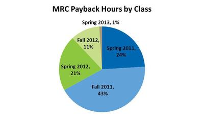MRC Payback