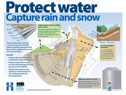 Target Field Station