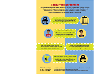 Concurrent Enrollment Basics