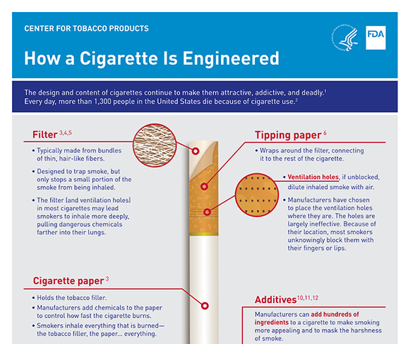 Infographic Cigarette Engineered