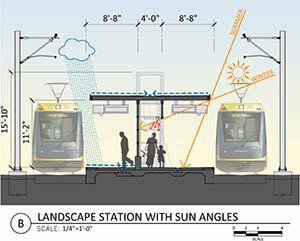 Exhibit of landscape station type design goals