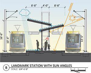Exhibit of landmark station design goals