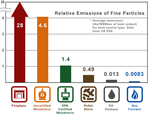 Relative emissions 