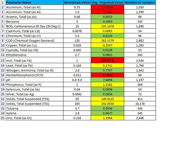 sampling results