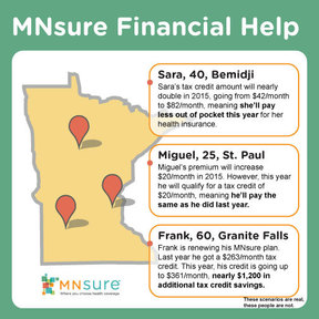 MNsure financial help: shares 3 examples of how Minnesotans can save money through MNsure via tax credits
