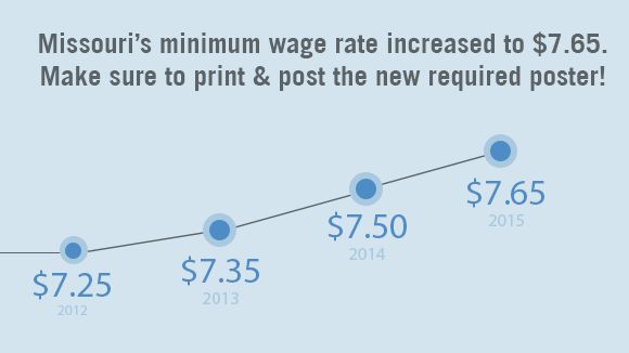 Missouri's minimum wage rate increased to $7.65. Make sure to print & post the new required poster! 