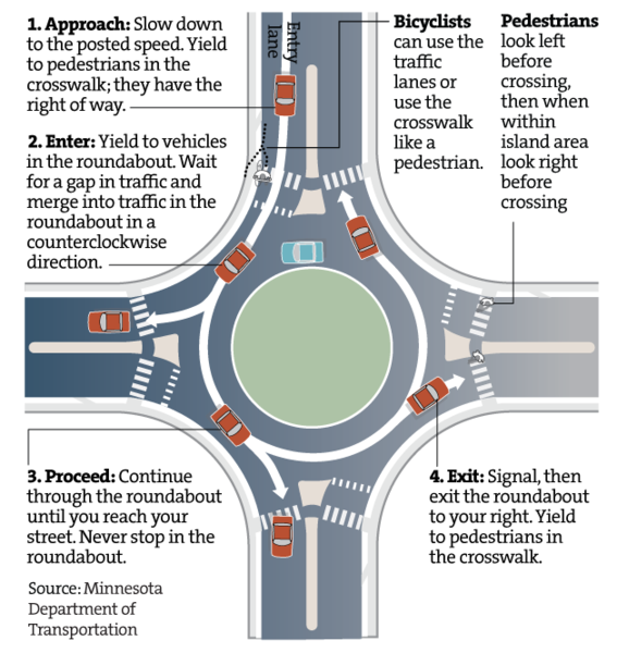 Traffic Circles FAA Statement Afterschool Activities And More