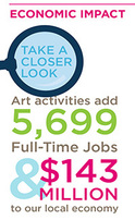 Arts & Economic Prosperity Study