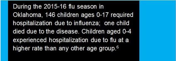 •	During the 2015-16 flu season in Oklahoma, 146 children ages 0-17 required hospitalization due to influenza;  one child died due to the disease. 