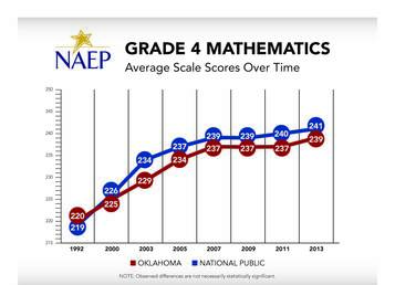 NAEP4math graph