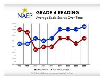 NAEP4reading graph