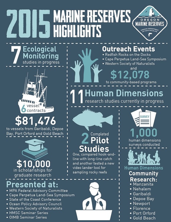 2015 Program Highlights