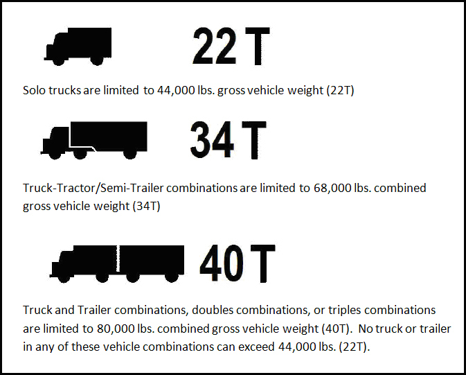 Mosier Bridge Restrictions
