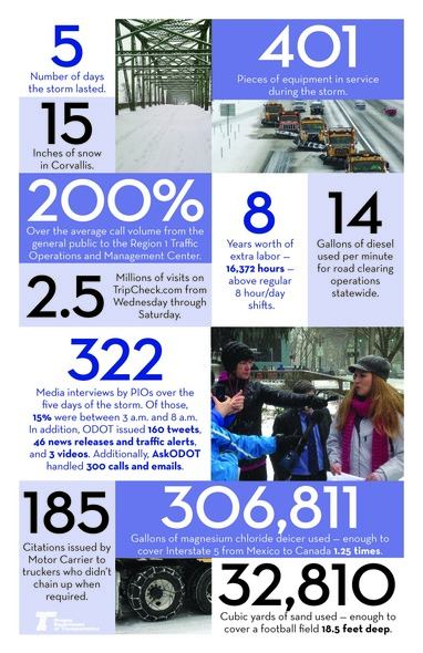 2014FebStormResponse