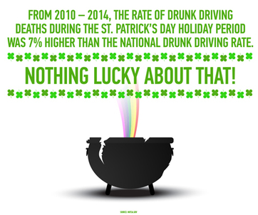 The rate of drunk driving deaths is 7% higher during the St. Patrick's Day holiday. Nothing lucky about that!