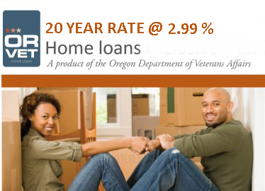 loan rate