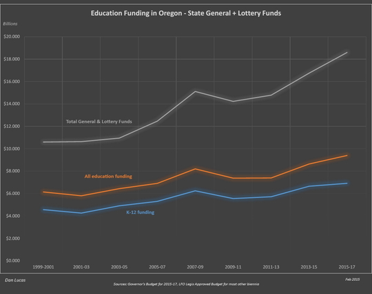 Education funding