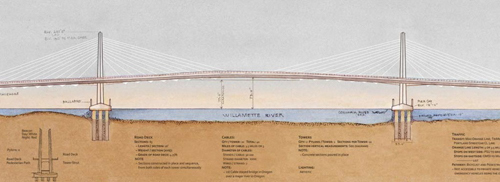 Portland Bridges poster